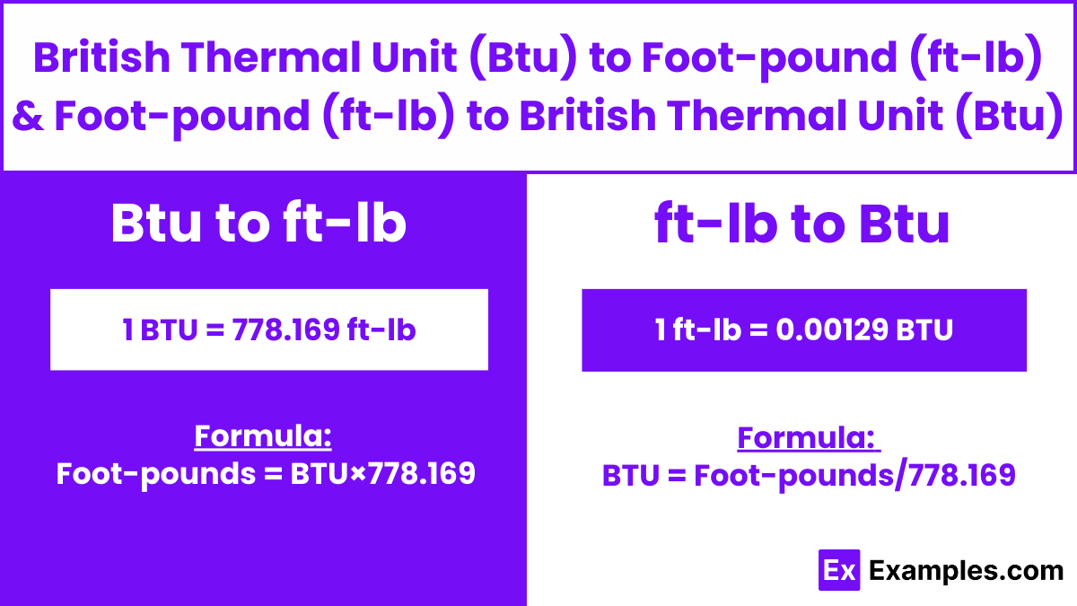 British Thermal Unit Btu To Foot Pound Ft Lb Foot Pound Ft Lb