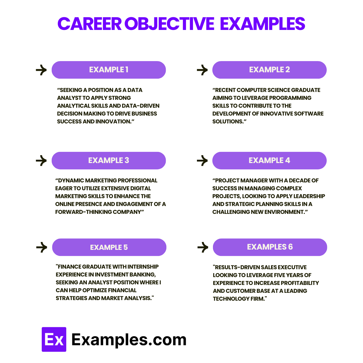 Career Objective Examples