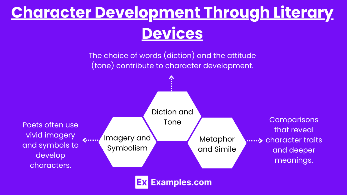 Character Development Through Literary Devices