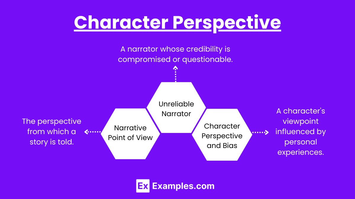 Character Perspective