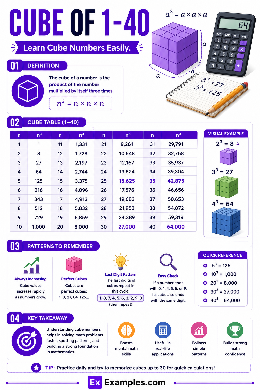 Cube of 1-40 – Chart, Values List, Table, Chart in PDF