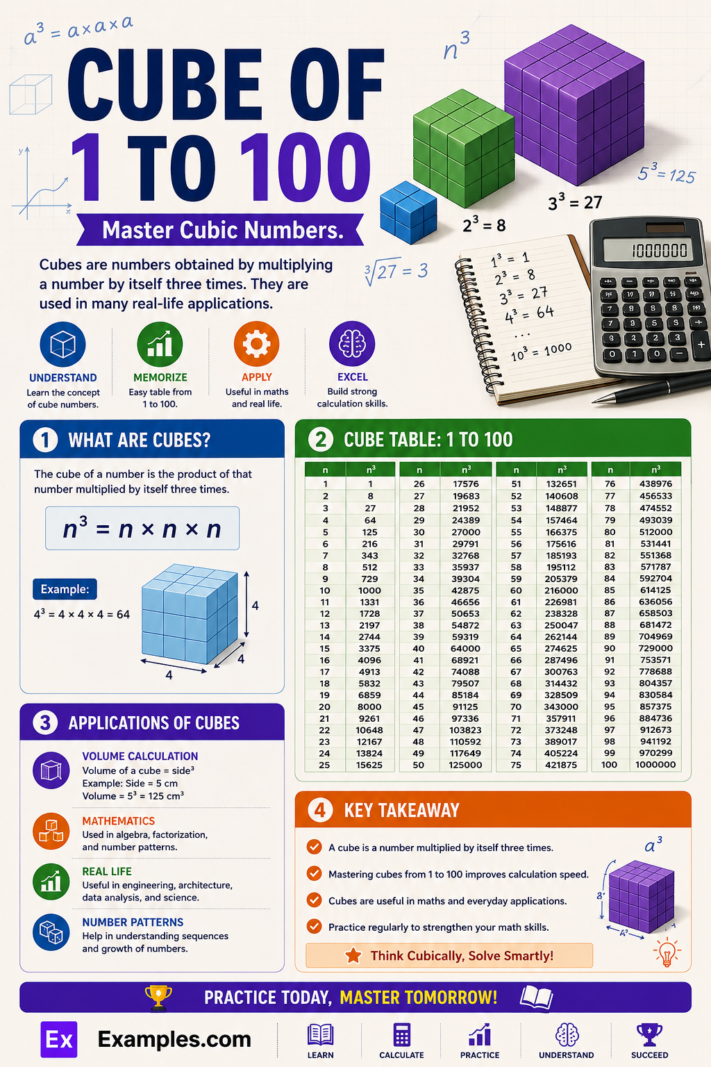 Cube of 1-100 – Chart, Values List, Table, Chart in PDF