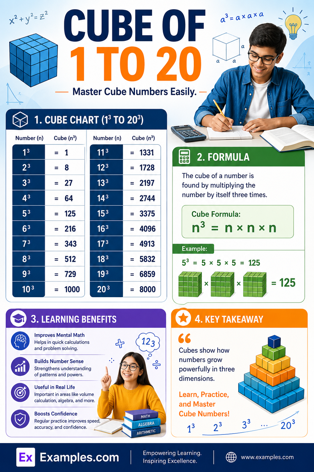 Cube of 1-20 – Chart, Values List, Table, Chart in PDF