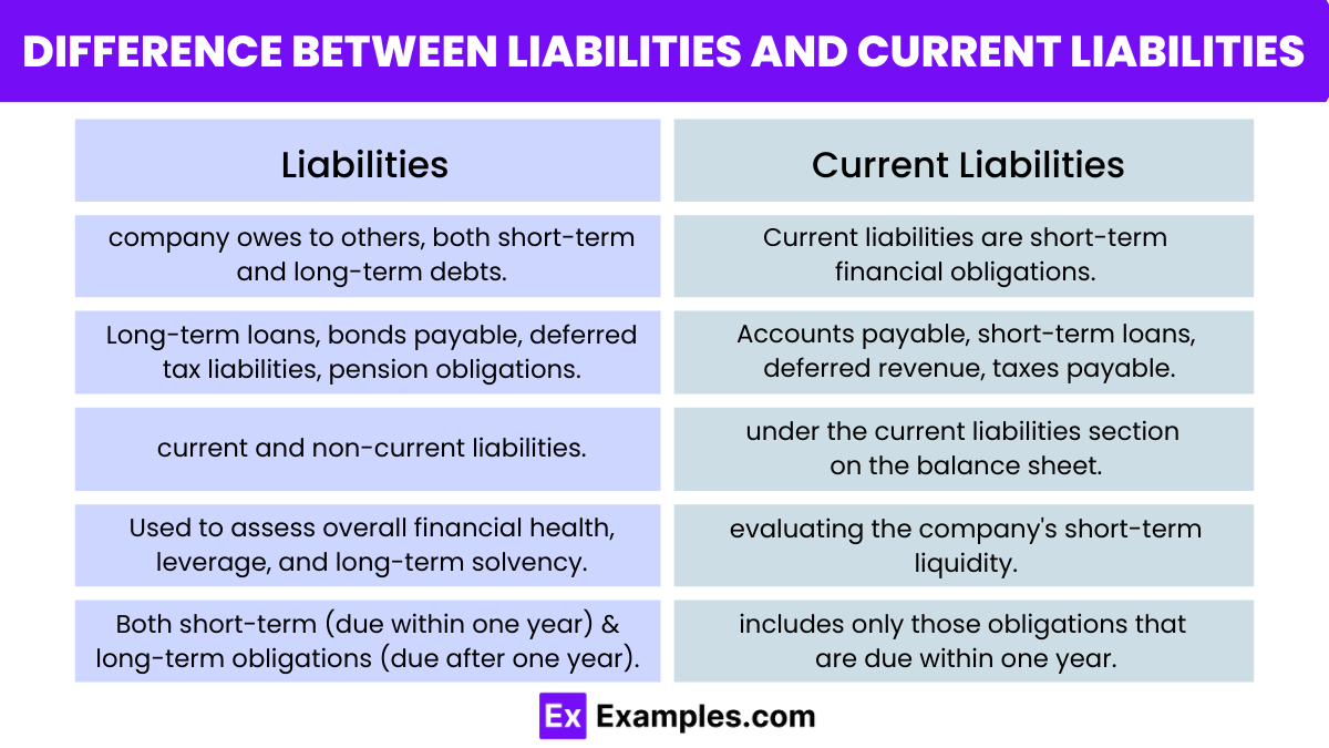 Difference-Between-Liabilities-and-Current-Liabilities
