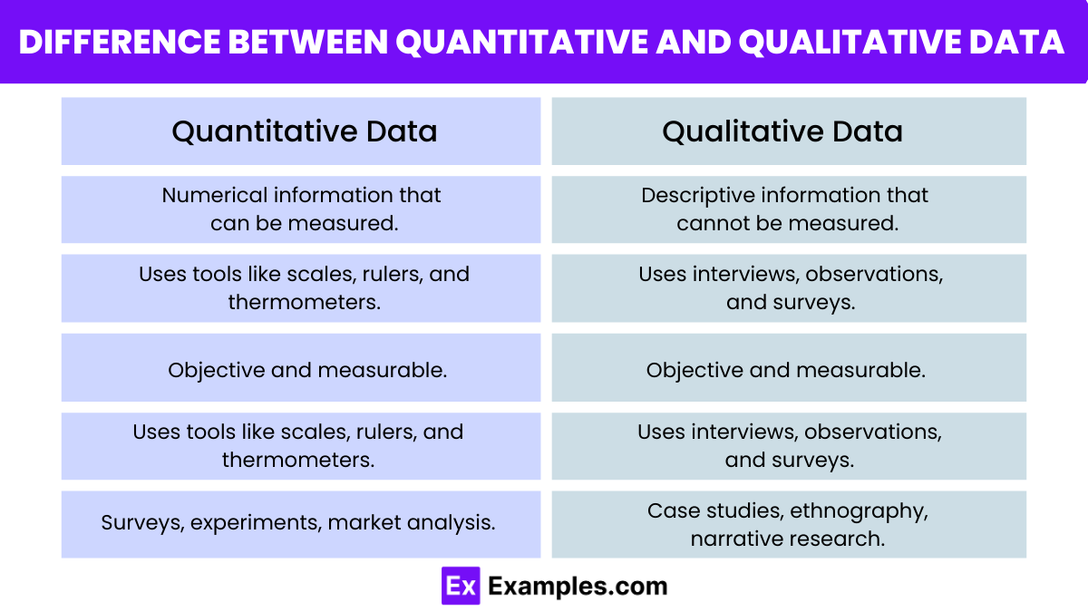 Difference-Between-Quantitative-and-Qualitative-Data