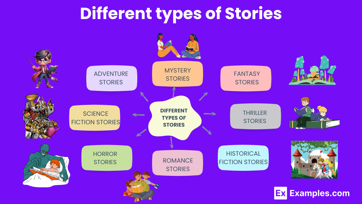 Different types of Stories