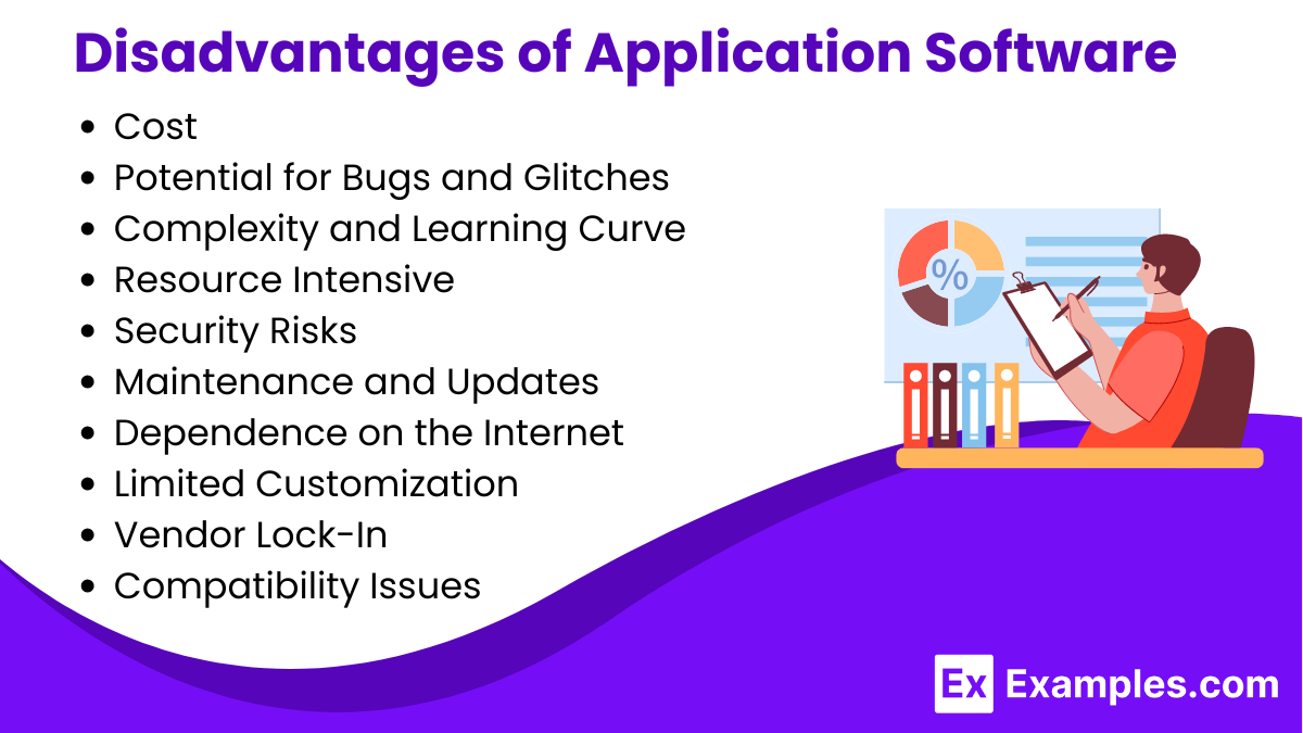 Disadvantages of Application Software