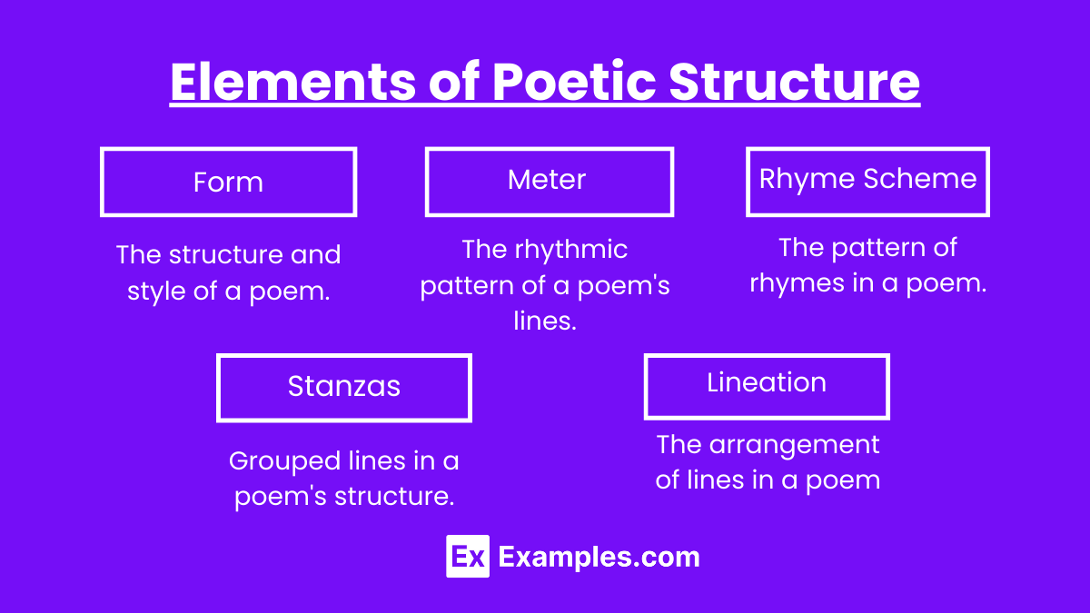 Elements of Poetic Structure