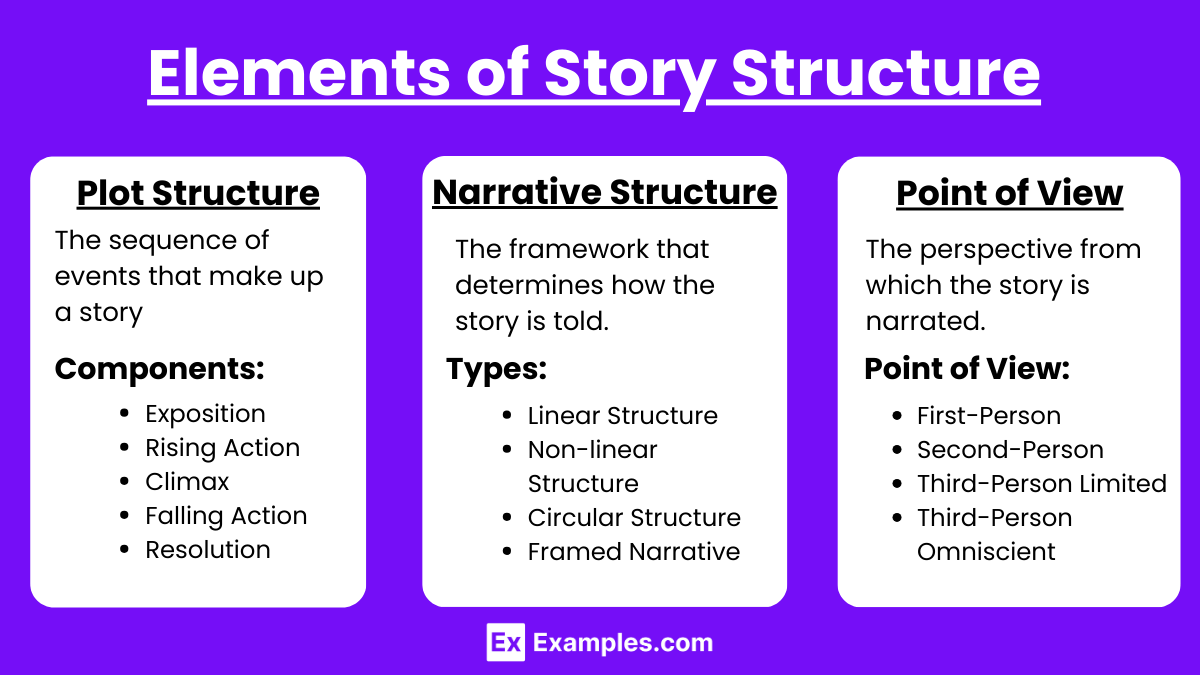 Elements of Story Structure