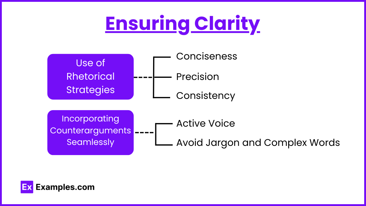 Ensuring Clarity