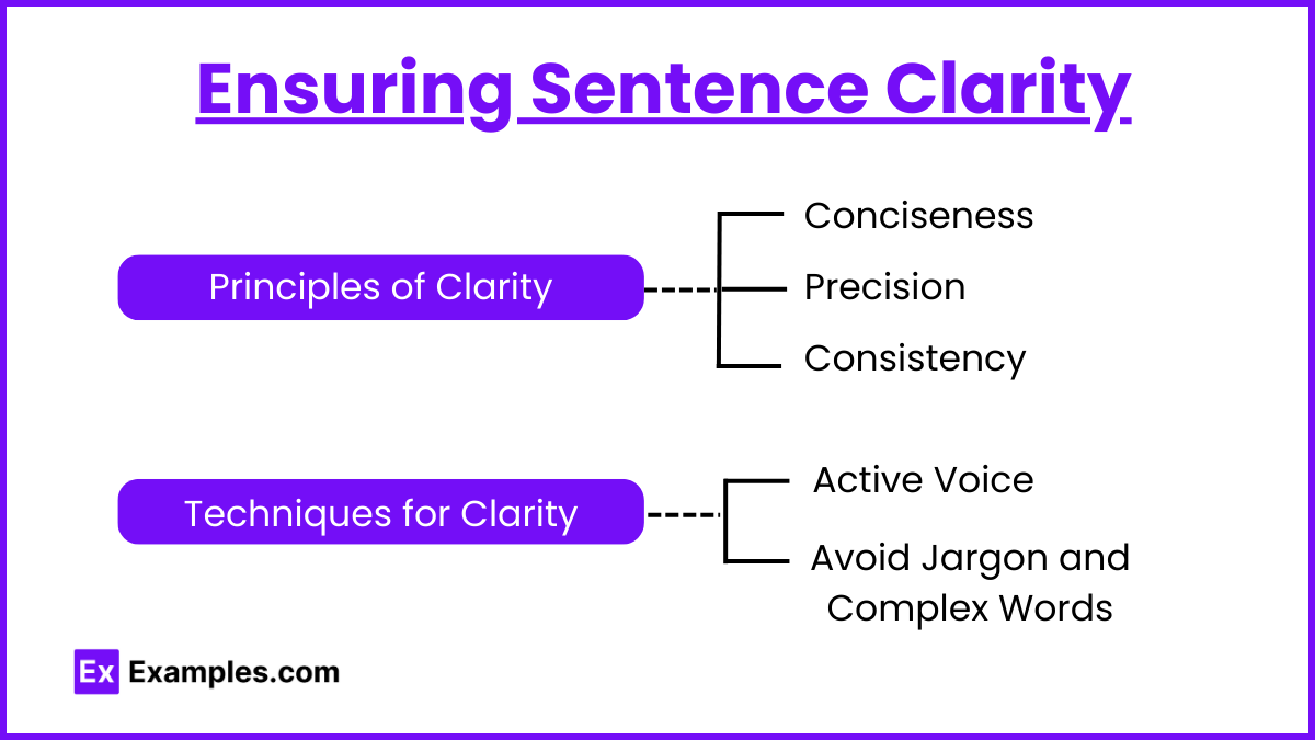 Ensuring Sentence Clarity