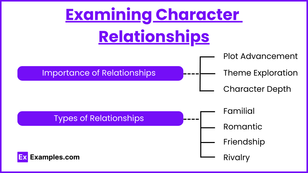 Examining Character Relationships (1)