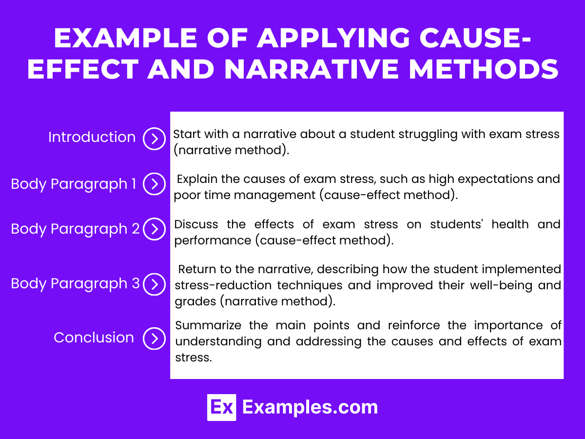 Example of Applying Cause-Effect and Narrative Methods