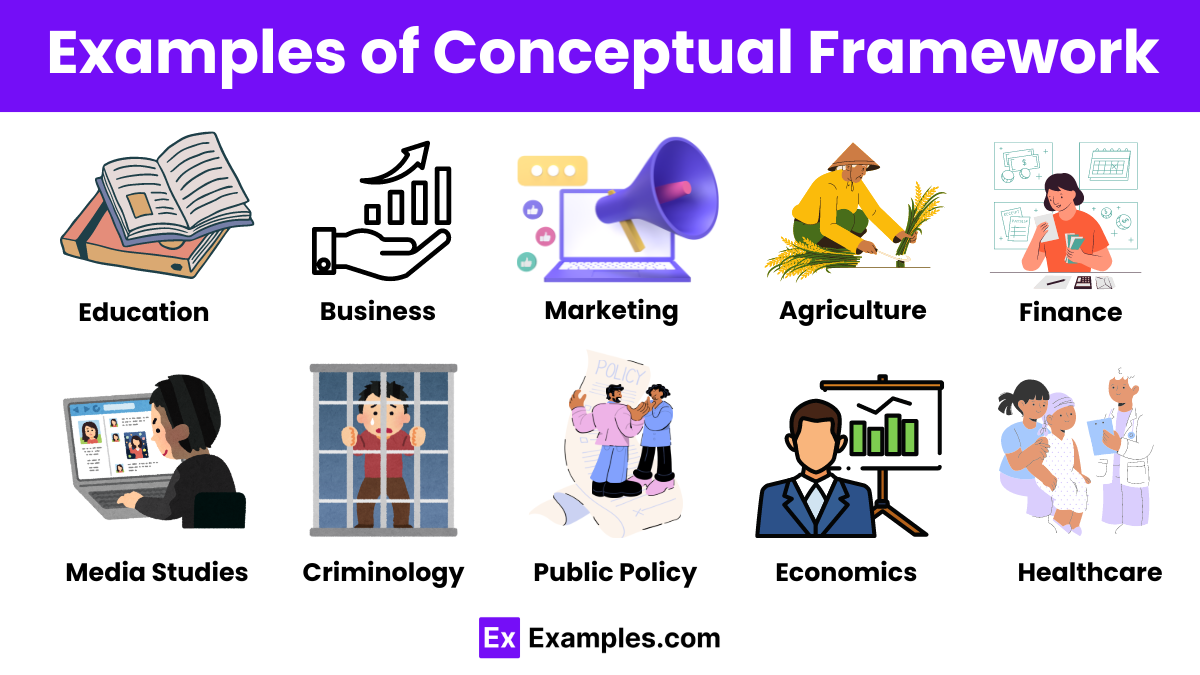 Examples Of Conceptual Framework AQNY Examples Of Conceptual Framework AQNY