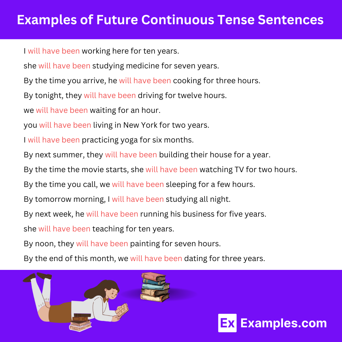 Examples of Future Continuous Tense Sentences