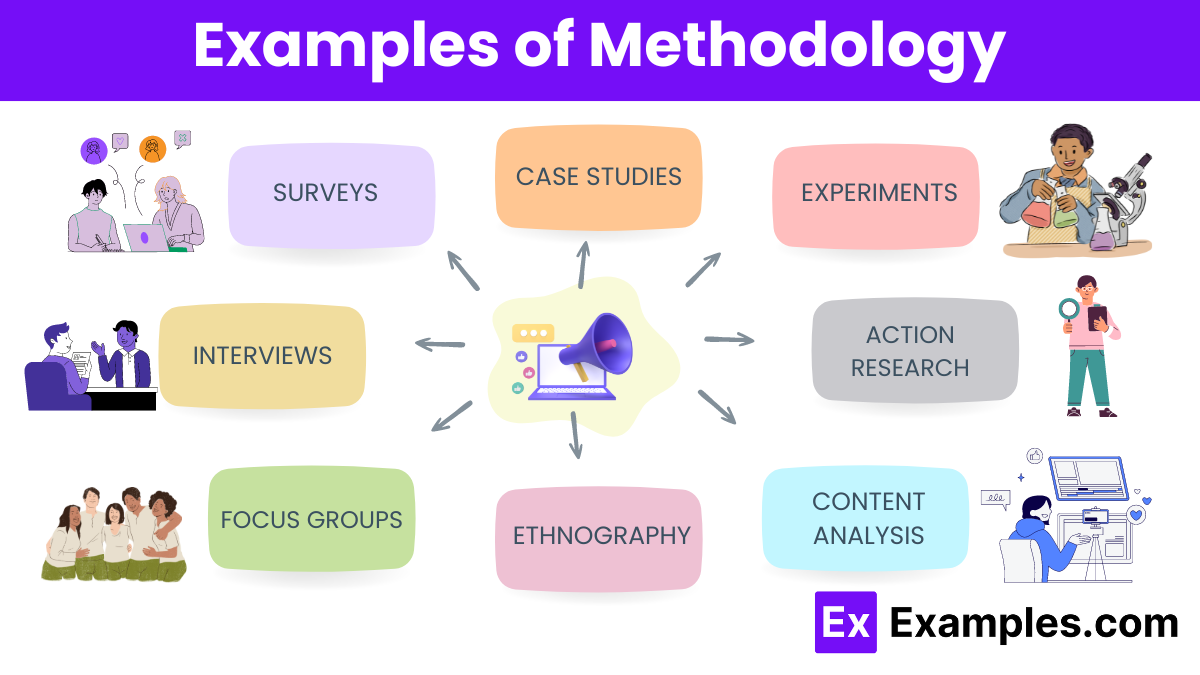 Examples of Methodology
