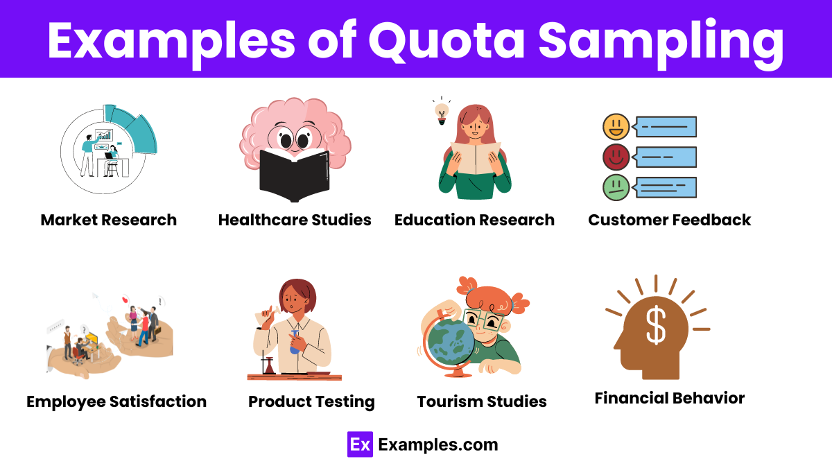 Quota Sampling - 16+Examples, Types, Characteristics, Differences