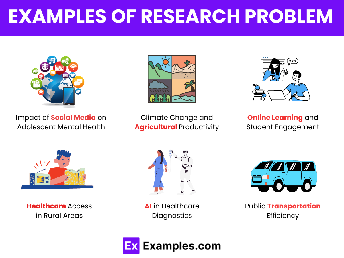 Examples of Research Problem