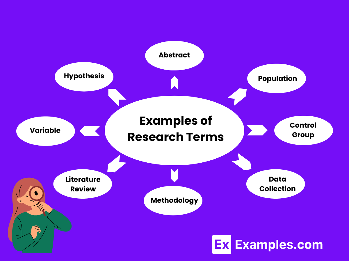 Examples of Research Terms