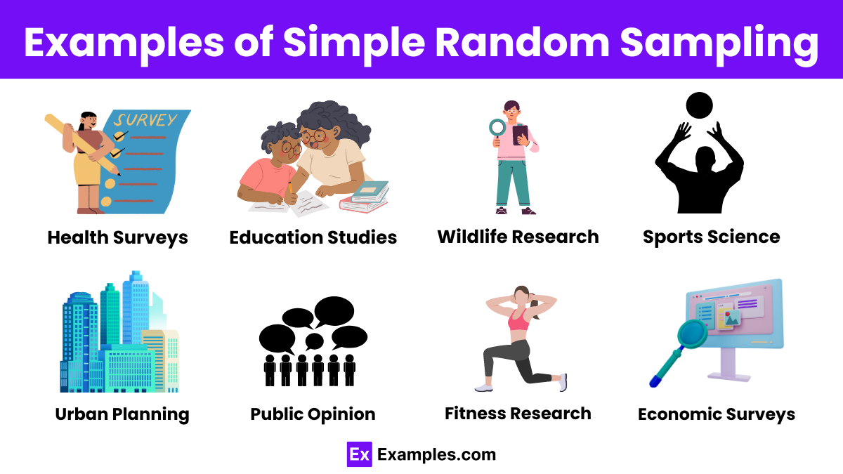 Simple Random Sampling - 35+ Examples, Definition, Methods, Process