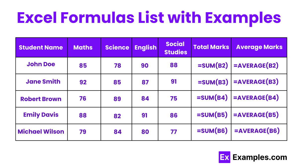 Excel Formulas List With Examples 60 List Functions How To Use