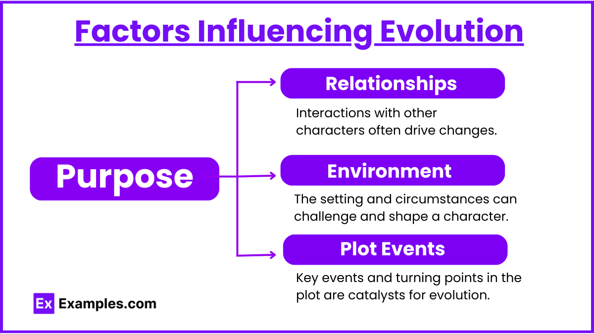 Factors Influencing Evolution