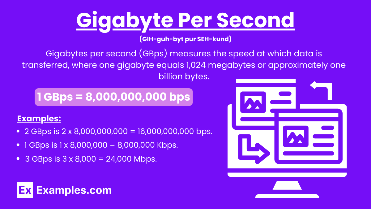 Gigabyte Per Second 15 Examples Formula Conversion Chart Uses