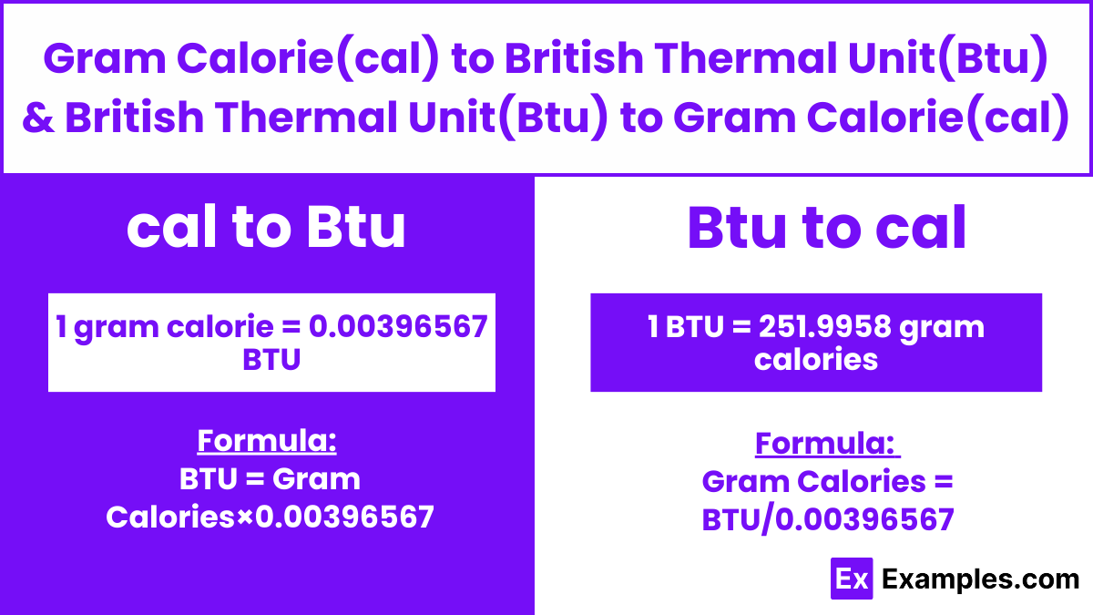 Gram Calorie Cal To British Thermal Unit BTU British Thermal Unit   Gram Calories To British Thermal Units 