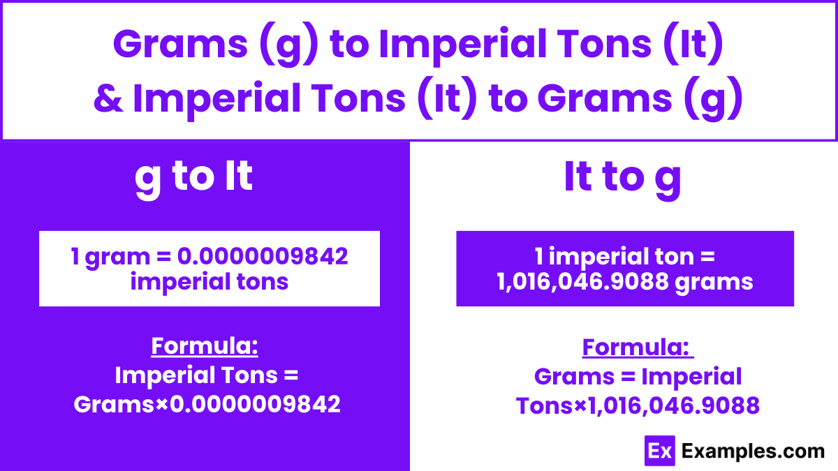 Gram (g) to Imperial Ton (lt) & Imperial Ton (lt) to Gram (g)