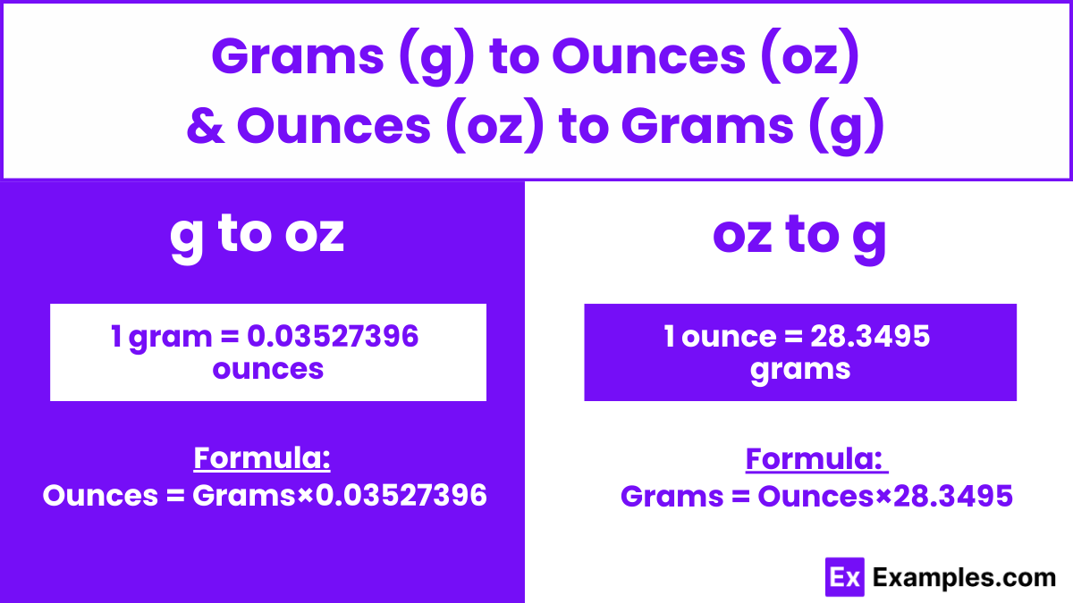 Grams g To Ounce oz Ounce oz To Grams g 