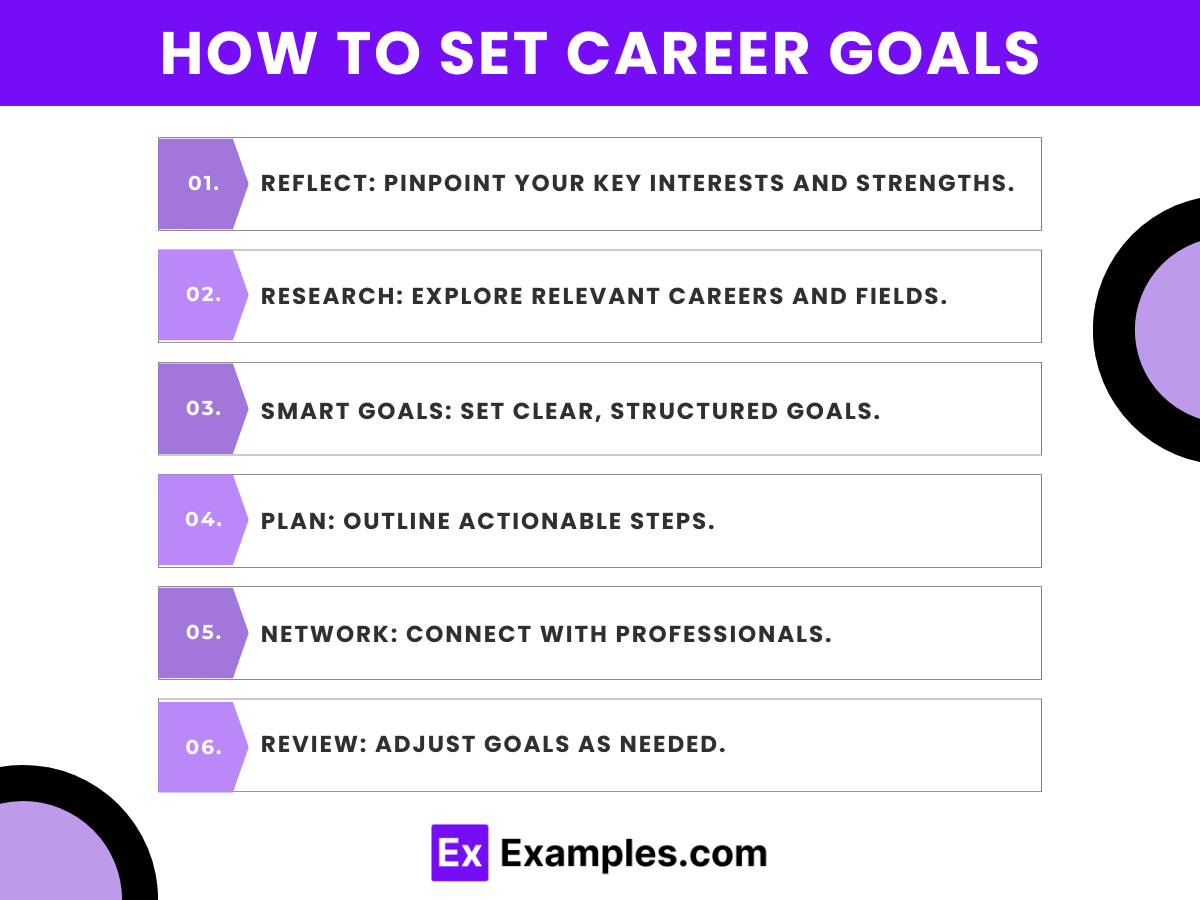 How to Set Career Goals for Yourself