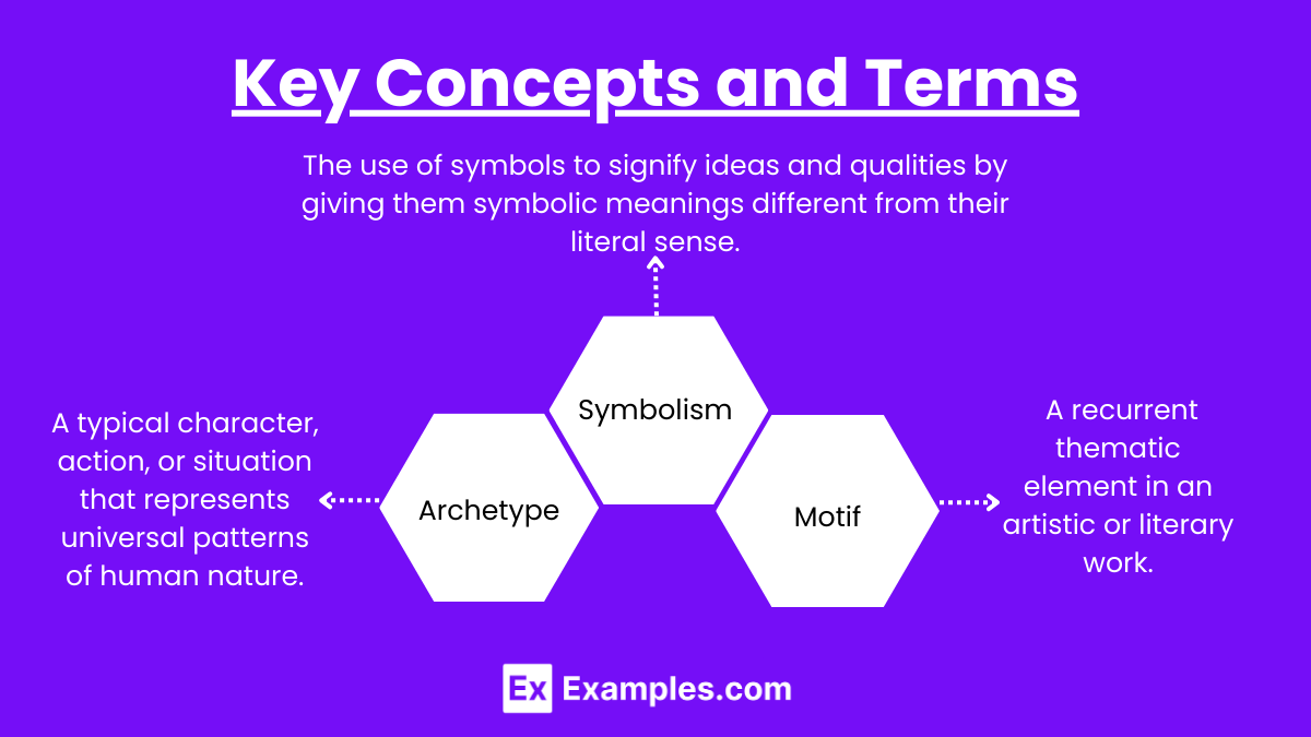 Key Concepts and Terms (4)