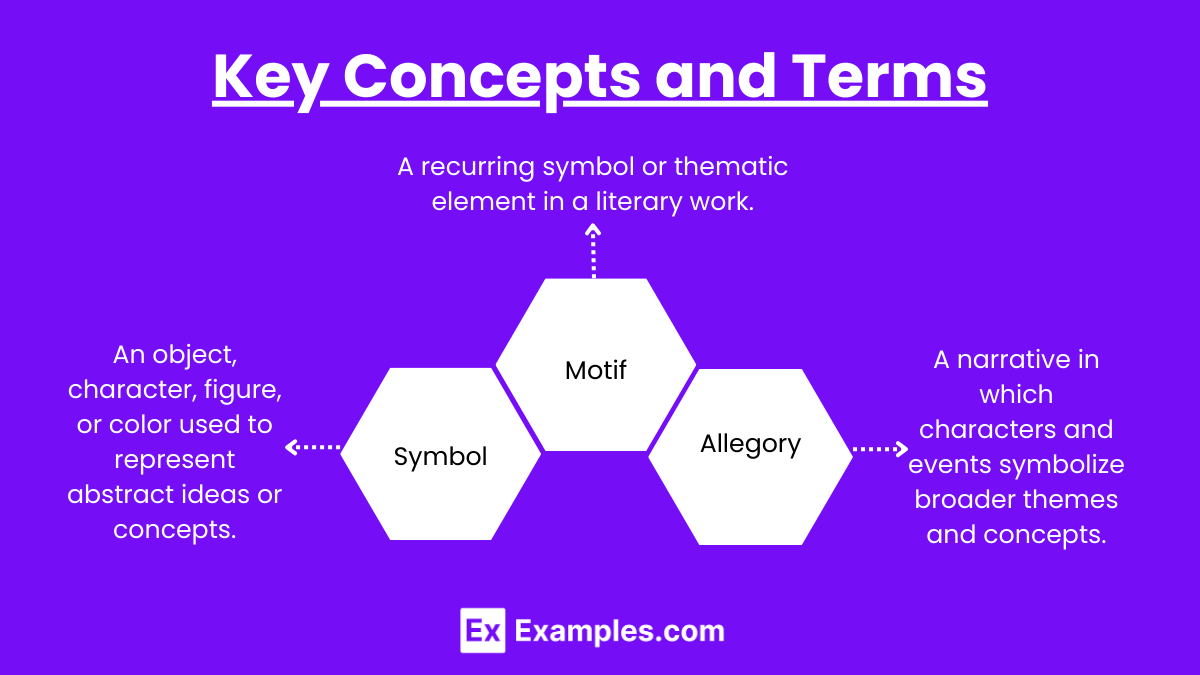 Key Concepts and Terms