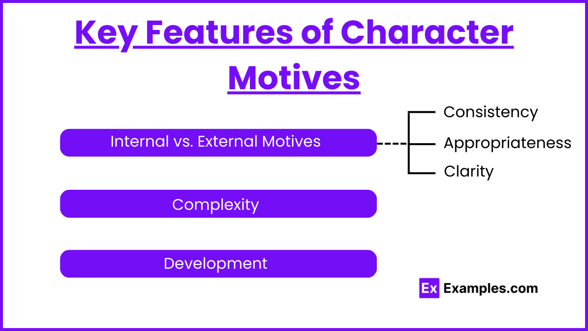 Key Features of Character Motives