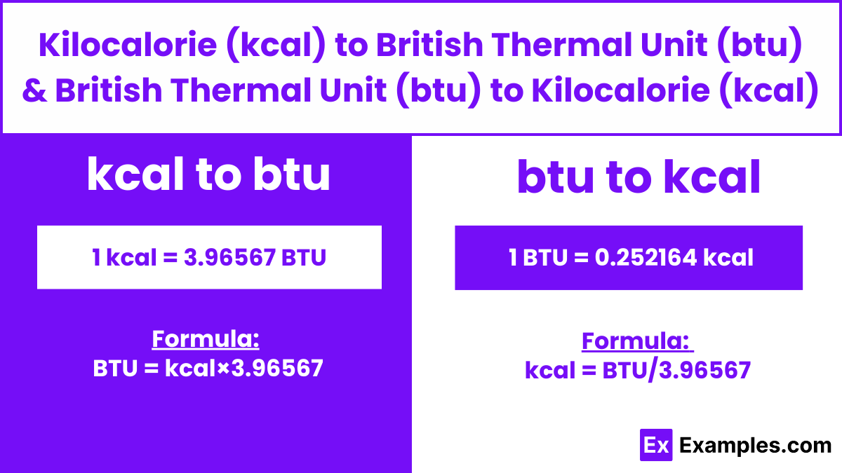 Kilocalorie Kcal To British Thermal Unit Btu And British Thermal Unit 0318