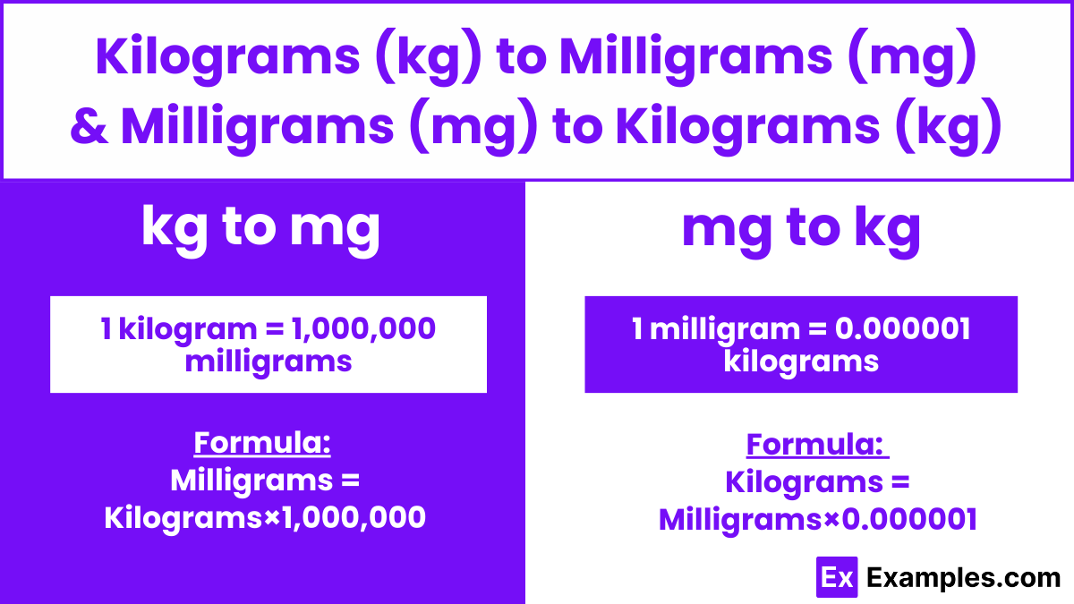 Kilograms (kg) to Milligrams (mg) & Milligrams (mg) to Kilograms (kg)