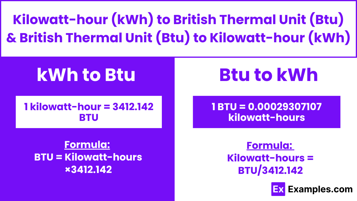 Kilowatt-hour (kWh) to British Thermal Unit (BTU) & British Thermal ...