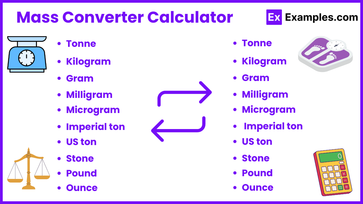 Mass Converter