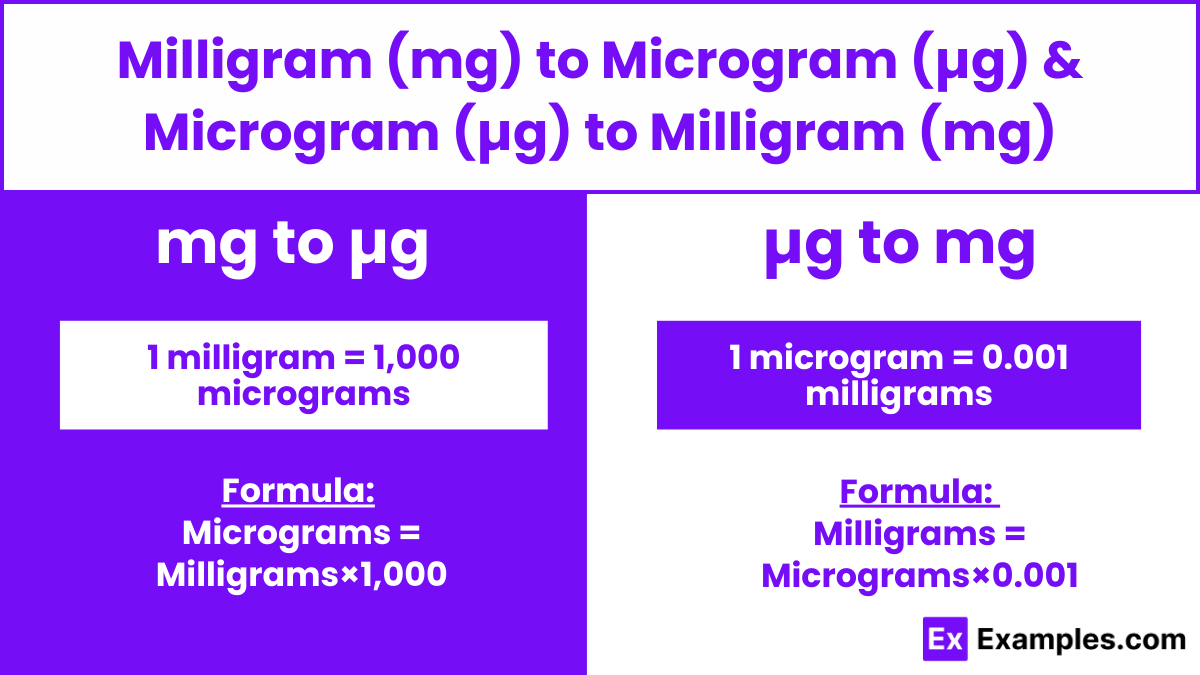 Milligram (mg) to Microgram (μg) & Microgram (mg) to Milligram (μg)