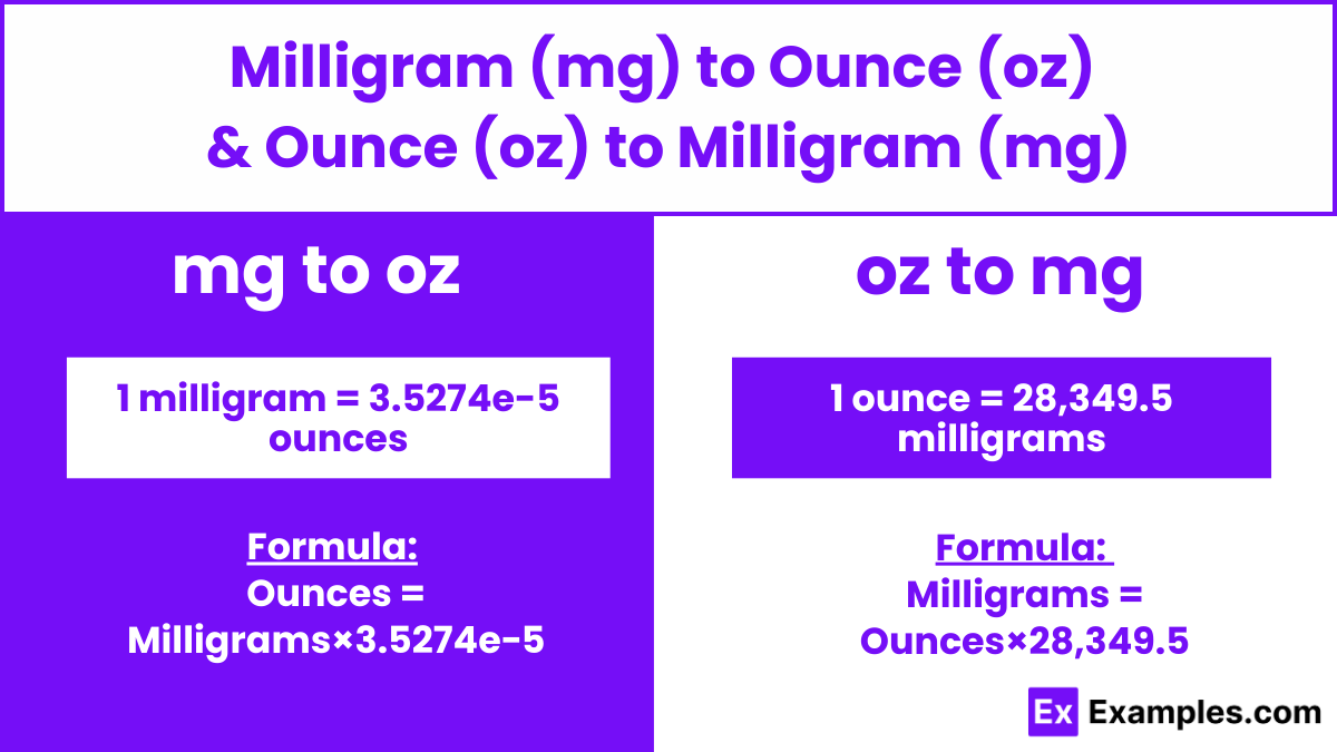 Milligram (mg) to Ounce (oz) & Ounce (oz) to Milligram (mg)