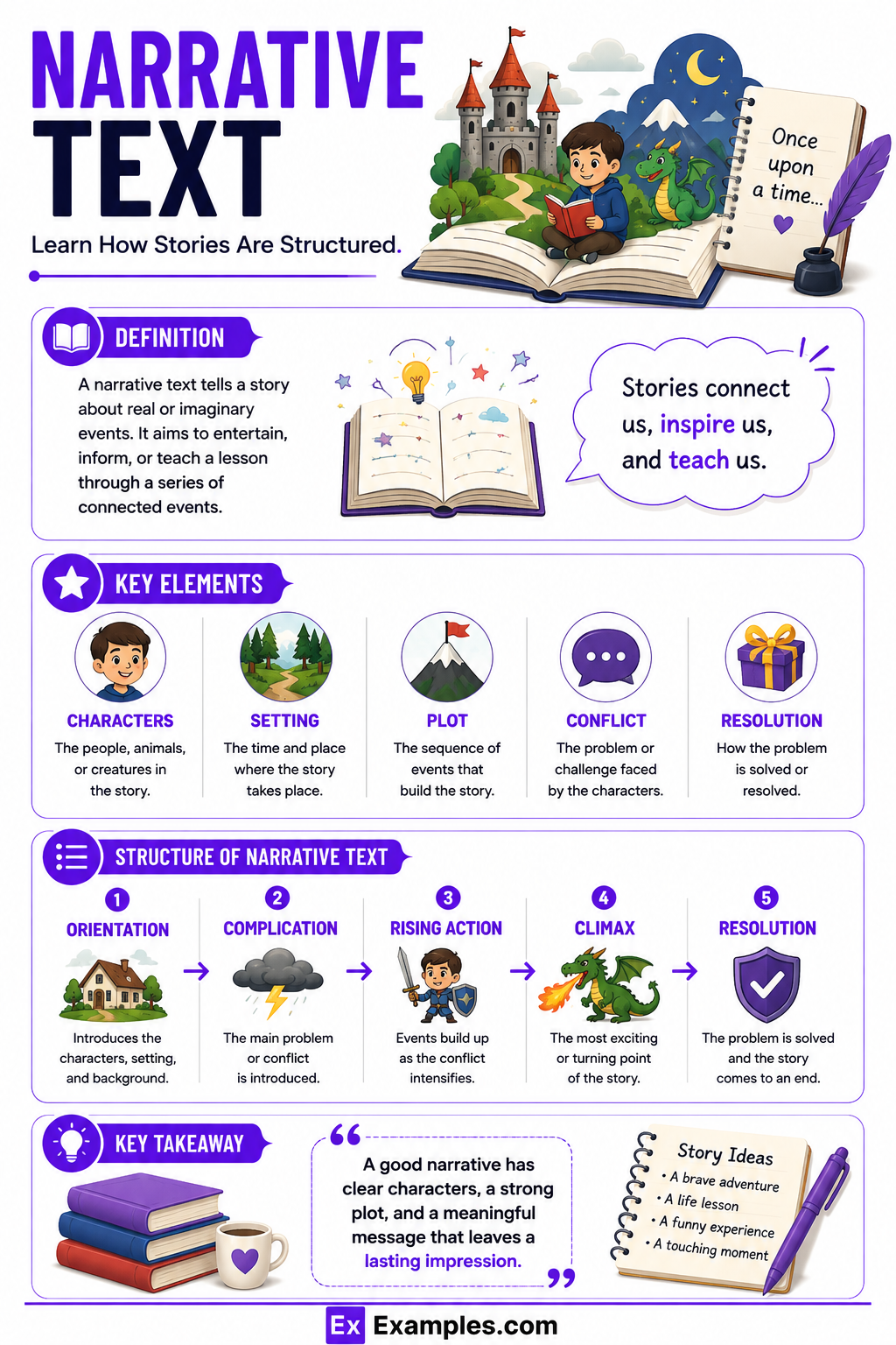 50+ Narrative Text Examples