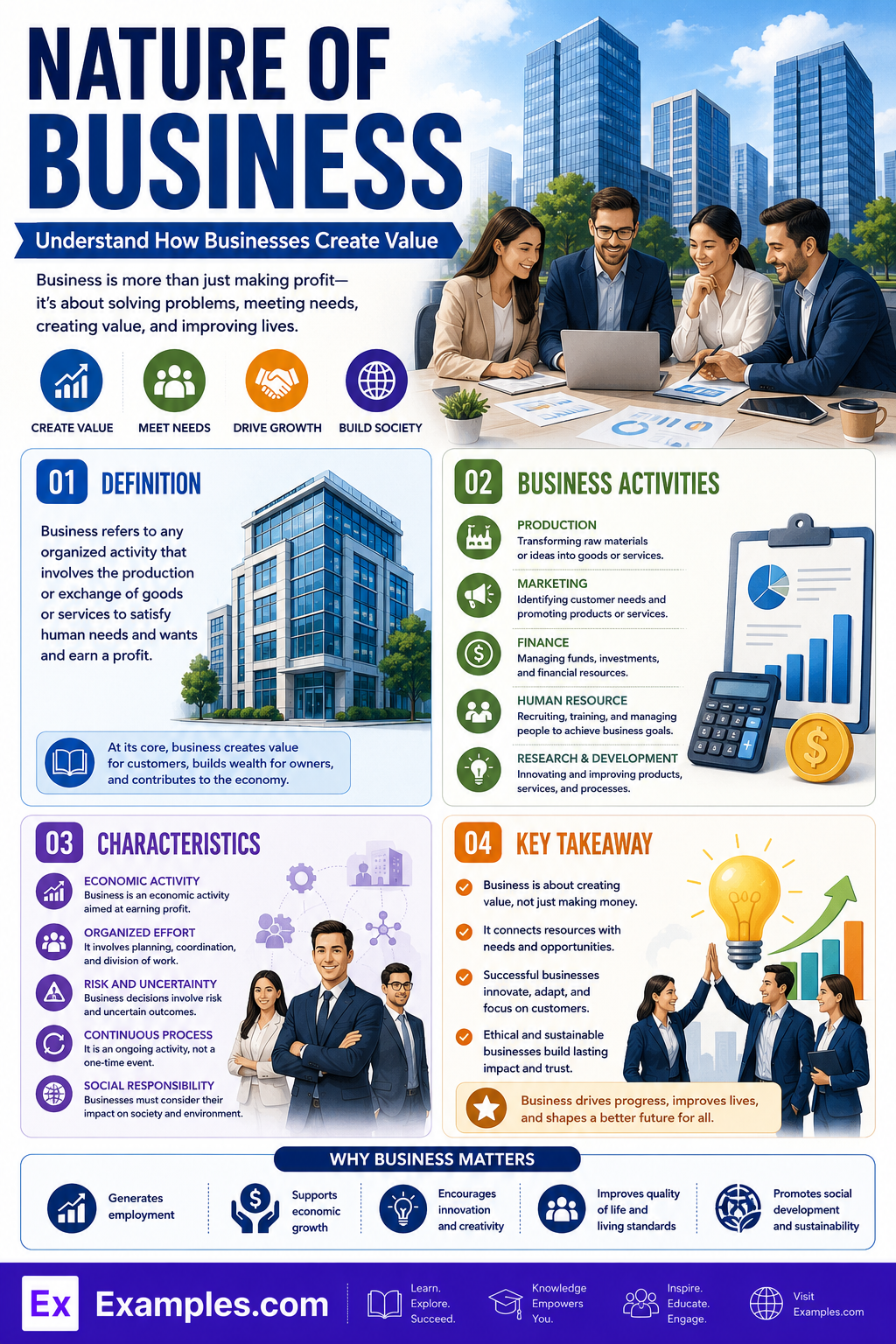 50+ Nature of Business Examples to Download