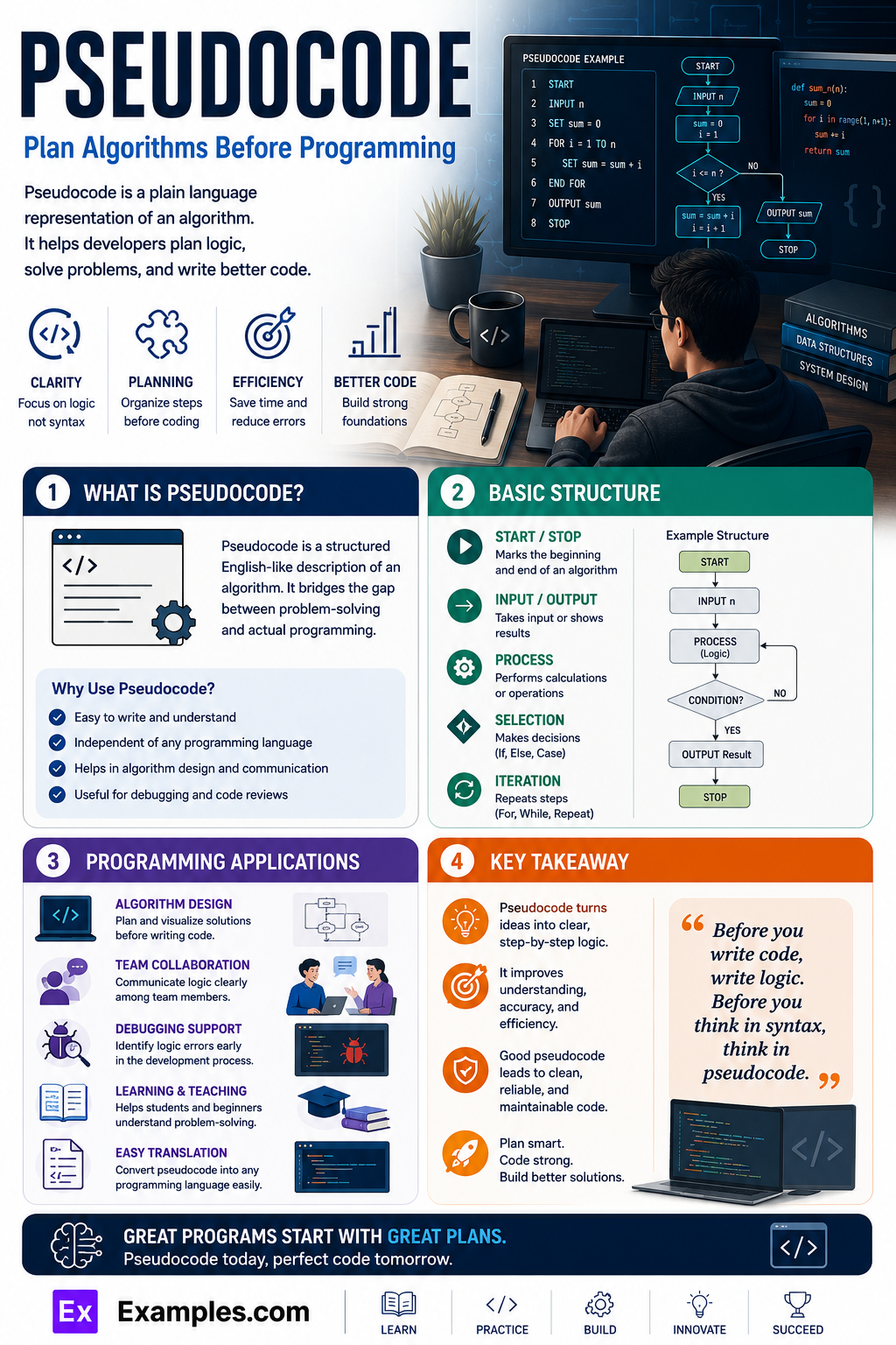 Pseudocode Examples