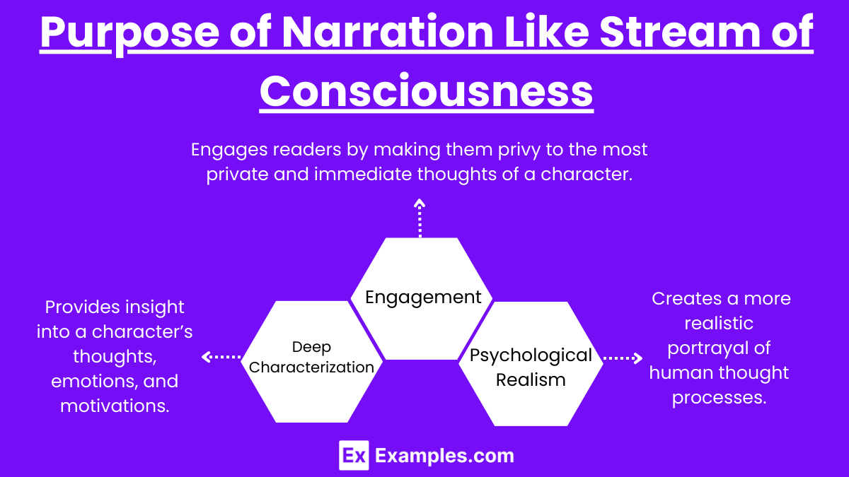 Purpose of Narration Like Stream of Consciousness