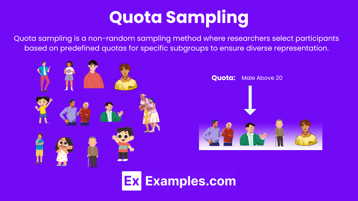 Quota Sampling - 16+Examples, Types, Characteristics, Differences