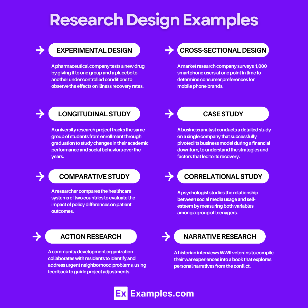 Research Design Examples
