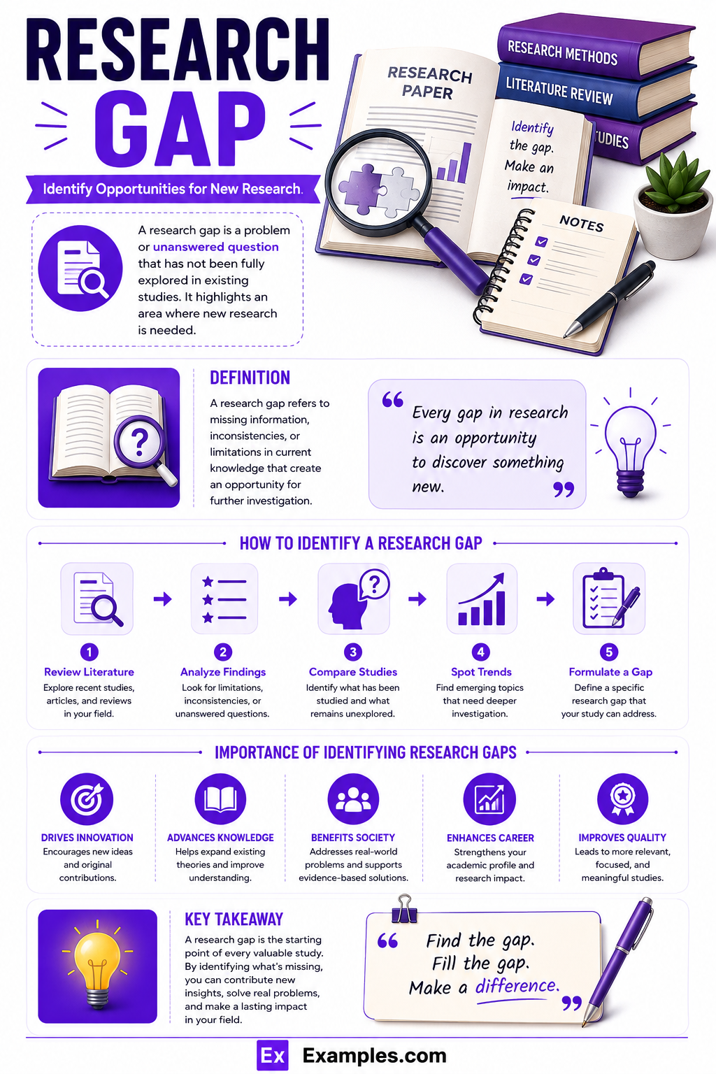 10+ Research Gap Examples