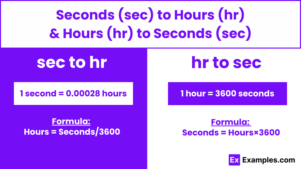 Second (sec) to Hour (hr) & Hour (hr) to Second (sec)