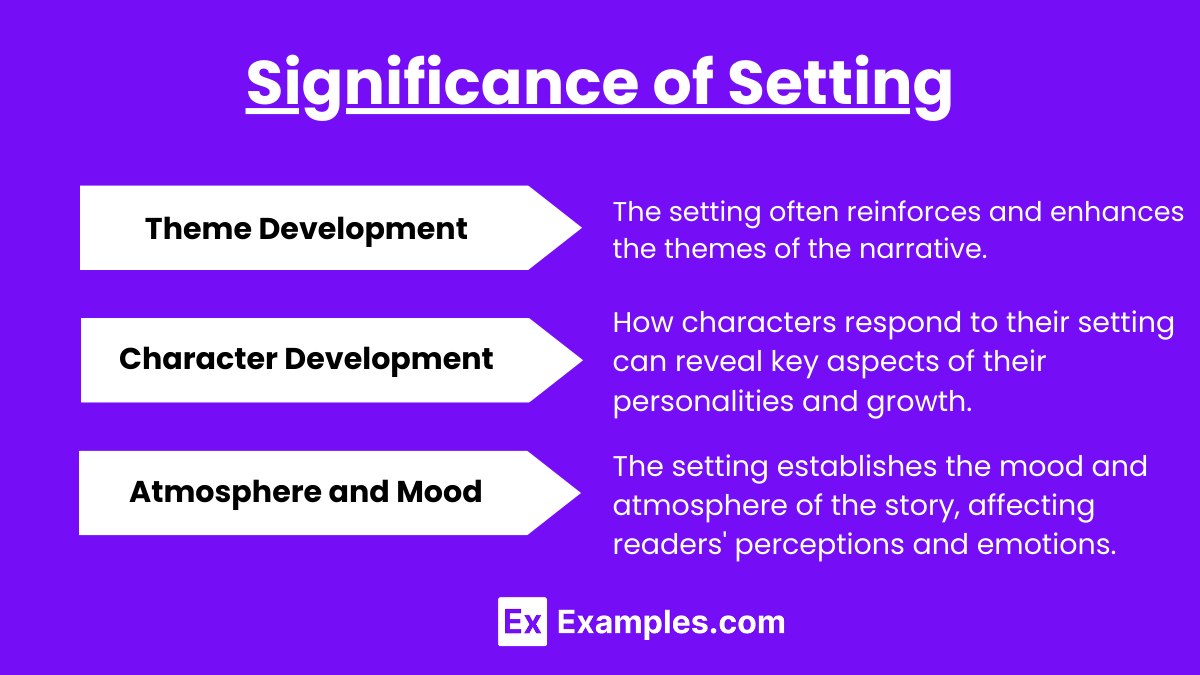 Significance of Setting (1)
