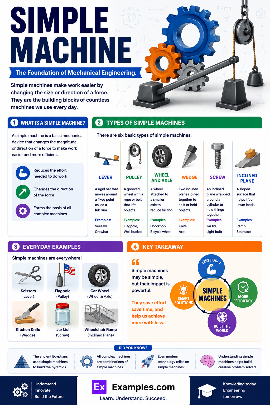 21+ Simple Machine Examples to Download